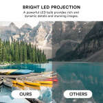 CORE INNOVATIONS 150" LCD HOME THEATER PROJECTOR | CJR600 - Image 8